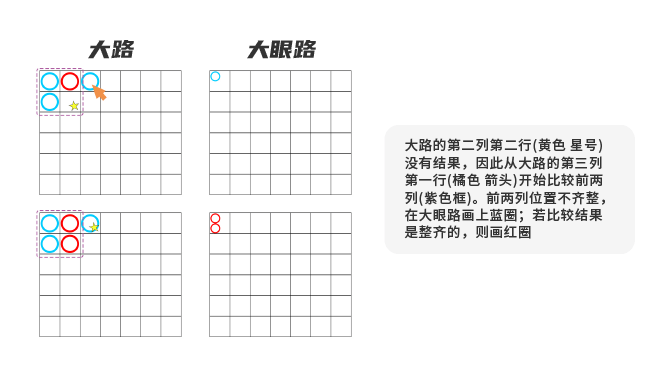 百家樂路紙-大路