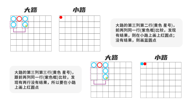 百家樂路紙-小路