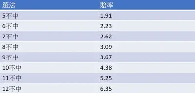 今彩539教學-不出牌