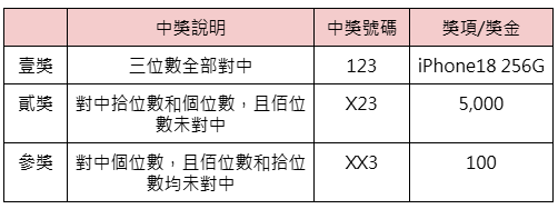 三星彩範例說明 & 獎項/獎金