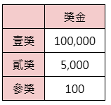 月底限定-獎金表