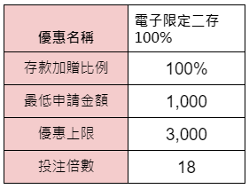 電子限定二存100%