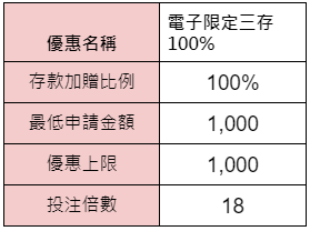 電子限定三存100%