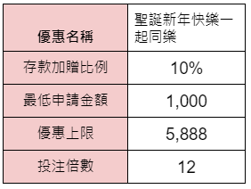 聖誕新年快樂一起同樂-獎金表