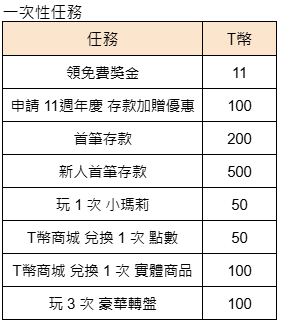 通博11週年因你而在-每日任務