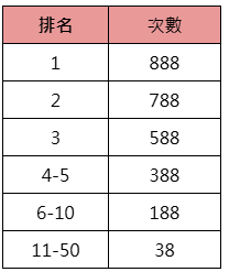 IFUN熾熱之月-獎金表
