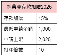 經典賽存款加贈2026