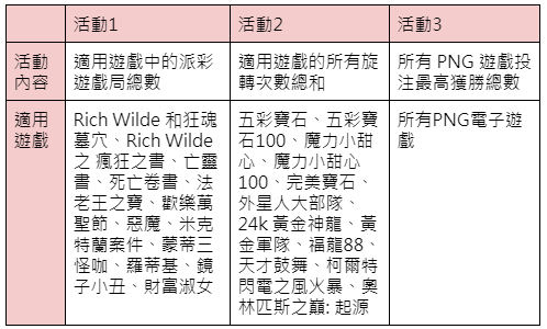 2024第4季PNG亞洲錦標賽-優惠內容