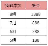 2022卡達世界盃 預測8強