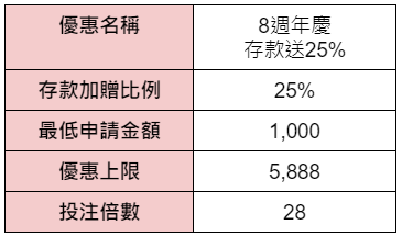 通博存款加贈5888