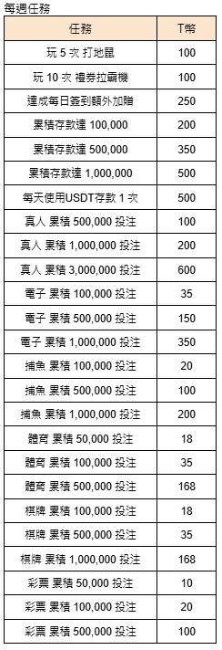 通博11週年因你而在-每周任務