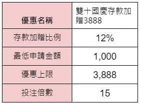 雙十國慶存款加贈3888-優惠內容