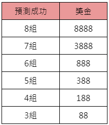 2022卡達世界盃 預測16強